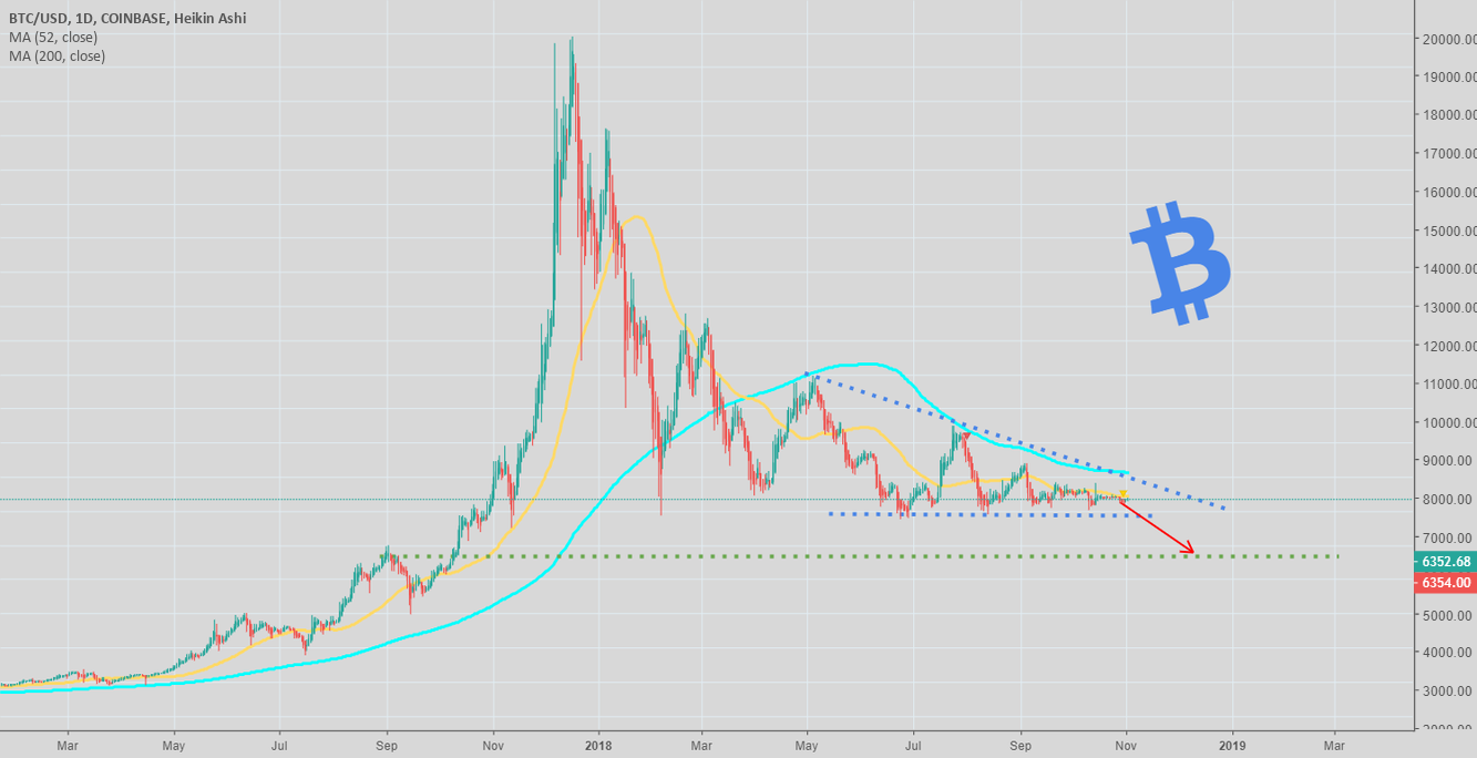 Where to next for bitcoin?