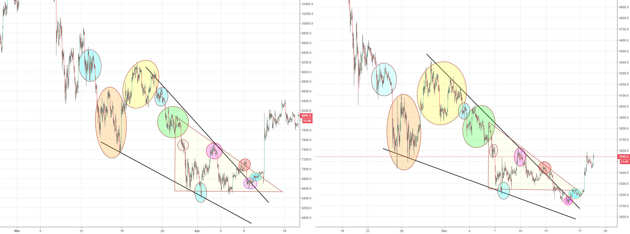 Extra update, bitcoin april fractal Extra update, bitcoin april fractal