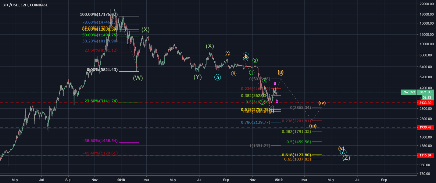 Bitcoin what if? Bitcoin what if?