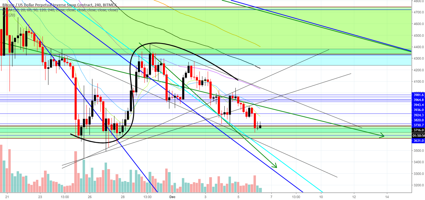 Bitcoin / btcusd Bitcoin / btcusd