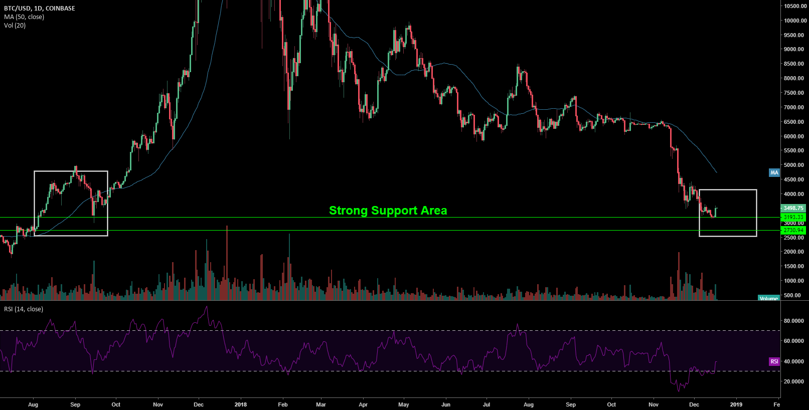 Bitcoin the end on coinbase Bitcoin the end on coinbase