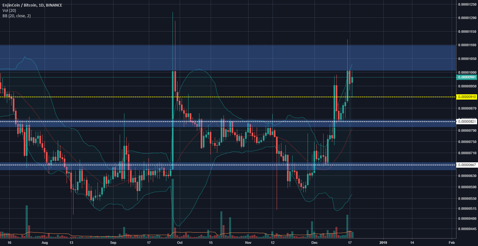 Enjin coin - when gaming needs meet cryptoworld Enjin coin - when gaming needs meet cryptoworld