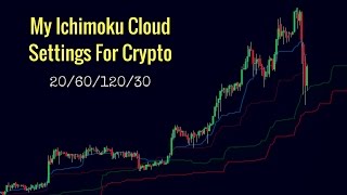 My ichimoku cloud settings for cryptocurrency My ichimoku cloud settings for cryptocurrency
