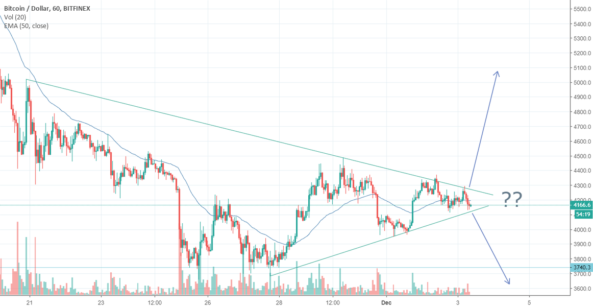 Bitcoin triangle Bitcoin triangle