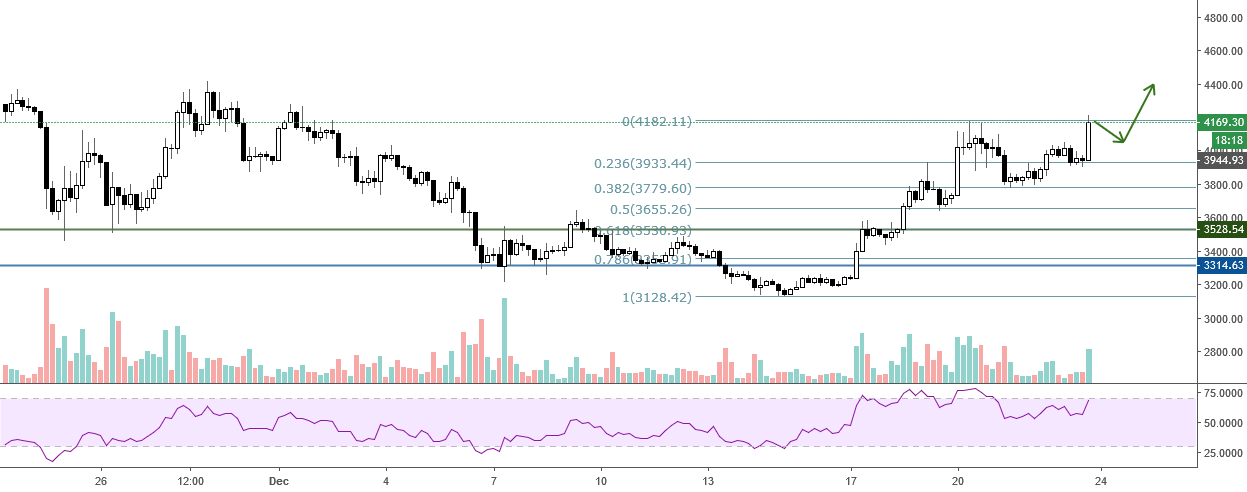 Bitcoin hohoho, let's see if we get a santa rally Bitcoin hohoho, let's see if we get a santa rally