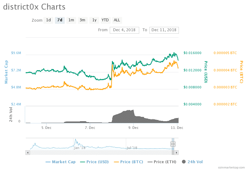 Coinbase bounce: 3 of 4 ethereum tokens rally against bitcoin on day of listing Coinbase bounce: 3 of 4 ethereum tokens rally against bitcoin on day of listing