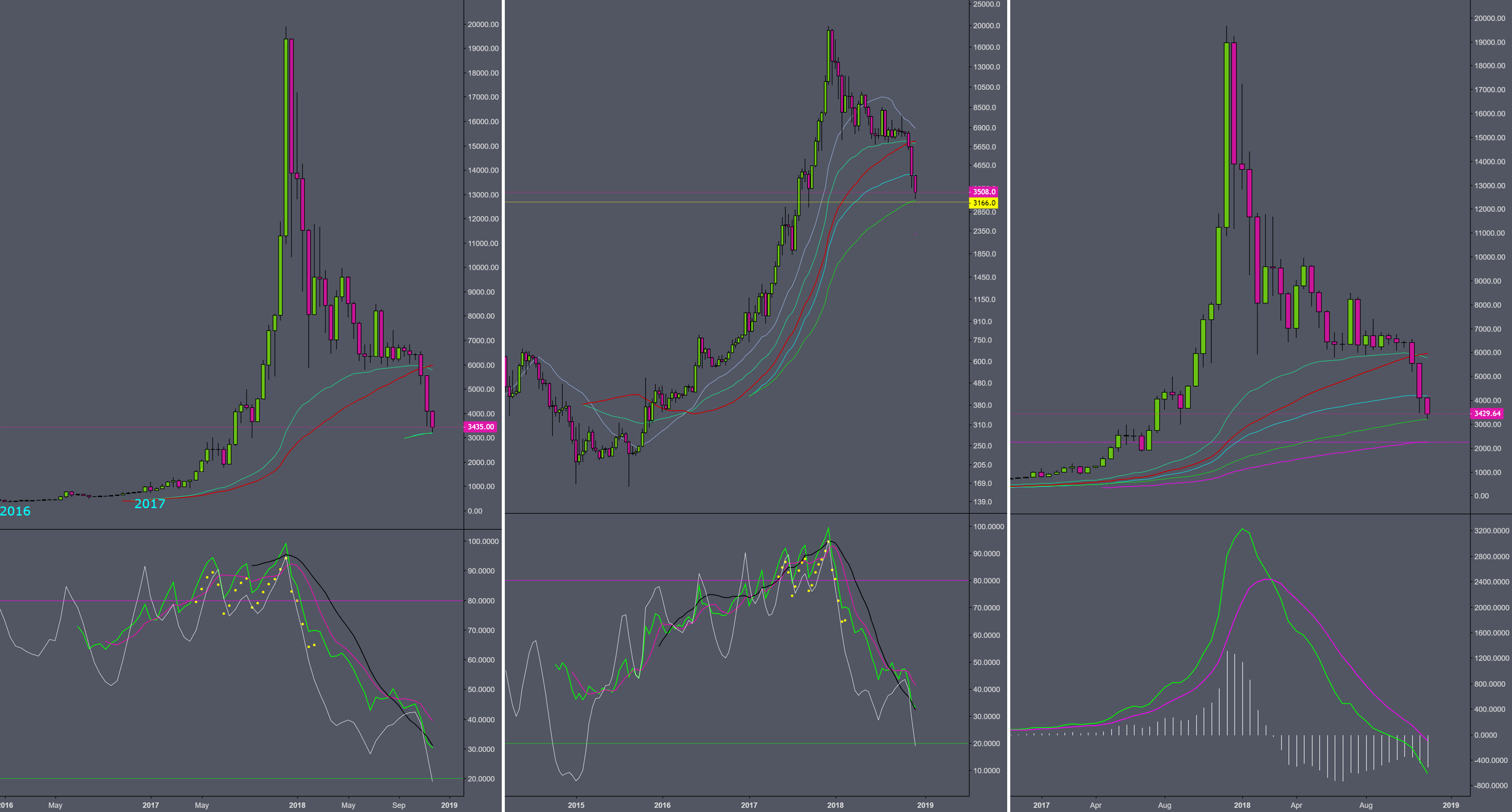 Bitcoin! The vacation is over, time to start scaling back in! Bitcoin! The vacation is over, time to start scaling back in!