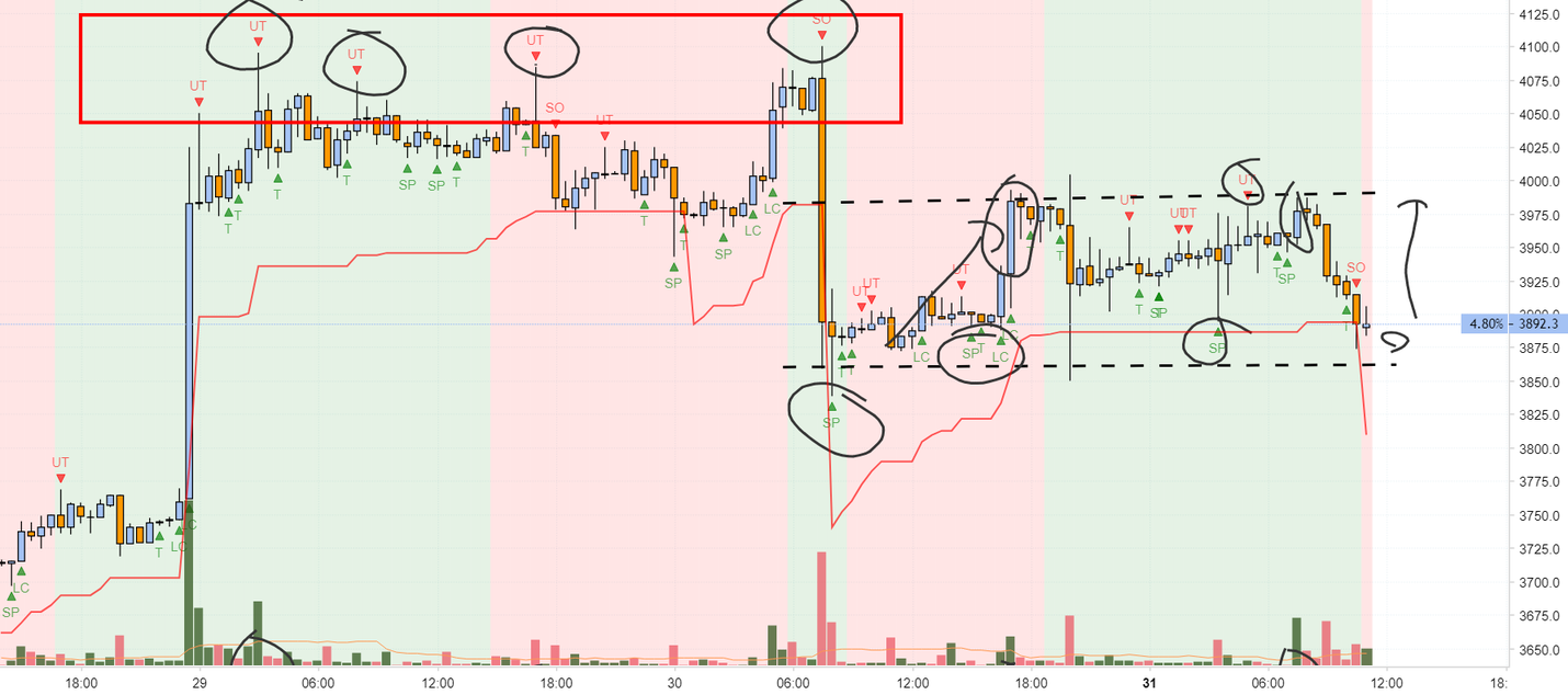 Bitcoin moving sideways again Bitcoin moving sideways again