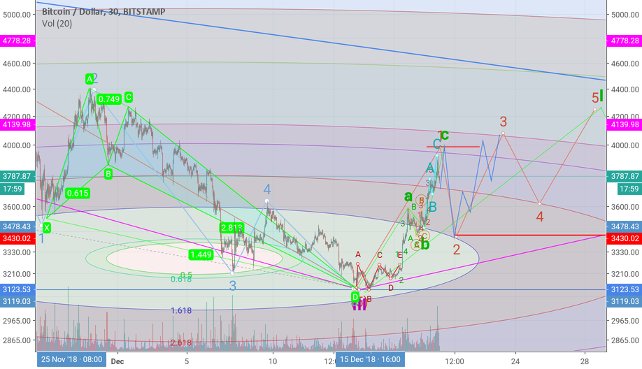 Bitcoin leading diagonal wave 1 Bitcoin leading diagonal wave 1
