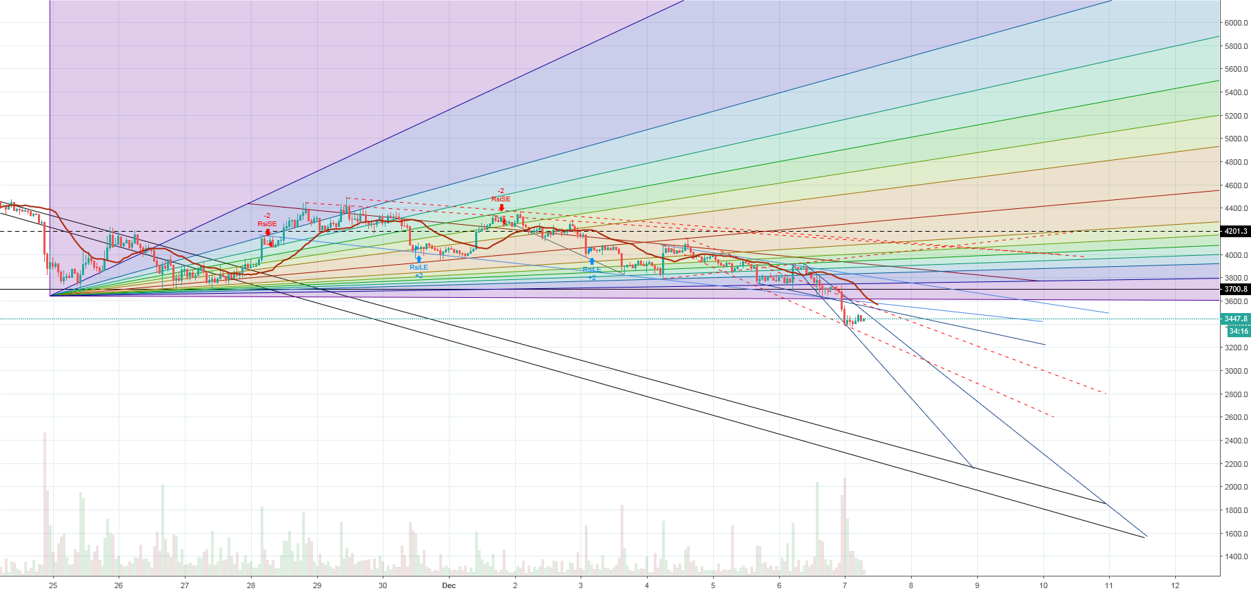 Weak bitcoin part5 Weak bitcoin part5