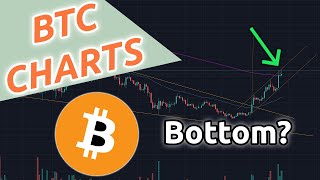 Bitcoin key indicator of bottom - btc analysis Bitcoin key indicator of bottom - btc analysis