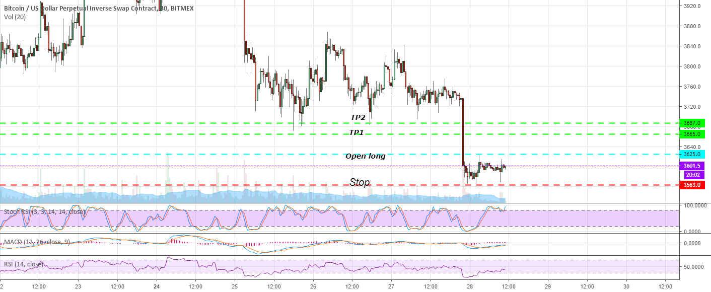 Xbtusd bitcoin trading idea for bitmex Xbtusd bitcoin trading idea for bitmex