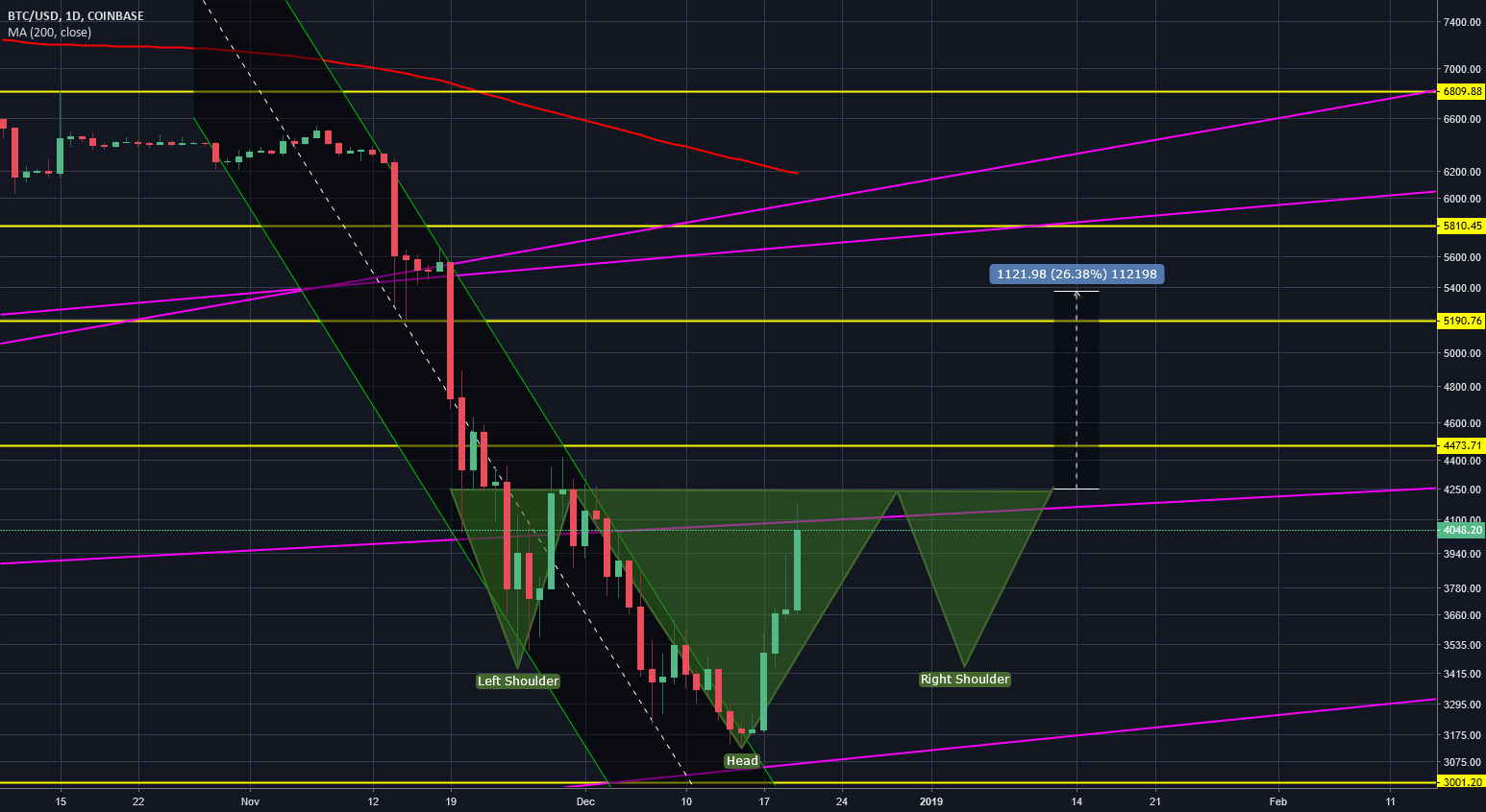 Bitcoin, an idea Bitcoin, an idea