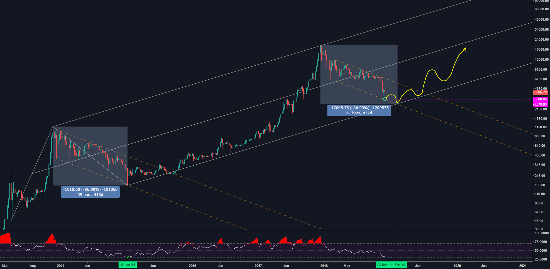 The ultimate bitcoin chart The ultimate bitcoin chart
