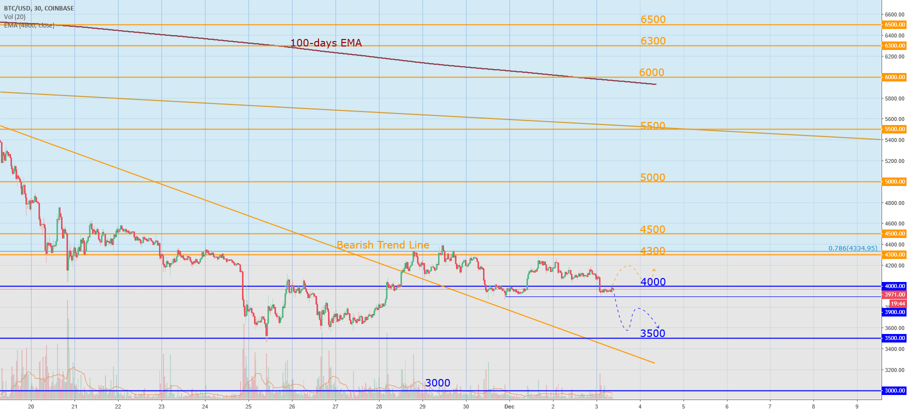Bitcoin today: g20 noted the need of regulation Bitcoin today: g20 noted the need of regulation