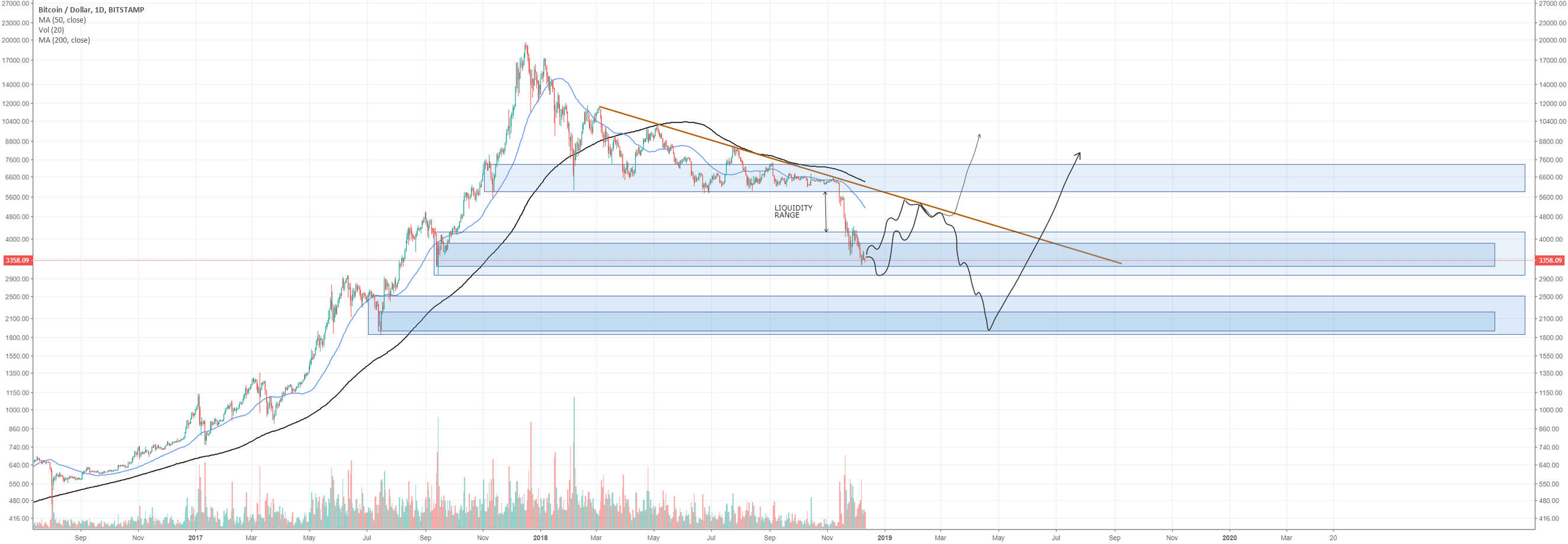 Bitcoin big picture #3 Bitcoin big picture #3