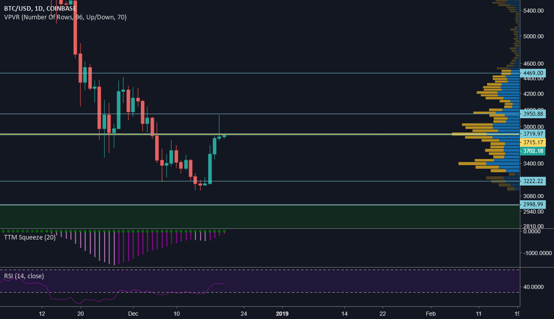 Bitcoin - a bearish close Bitcoin - a bearish close