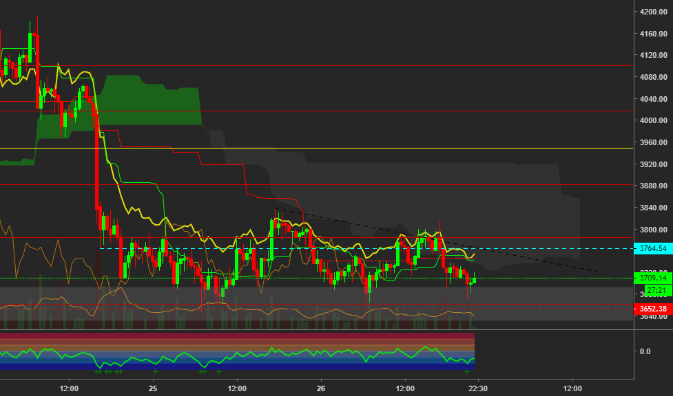 Bitcoin looking a bit bearish short-term Bitcoin looking a bit bearish short-term