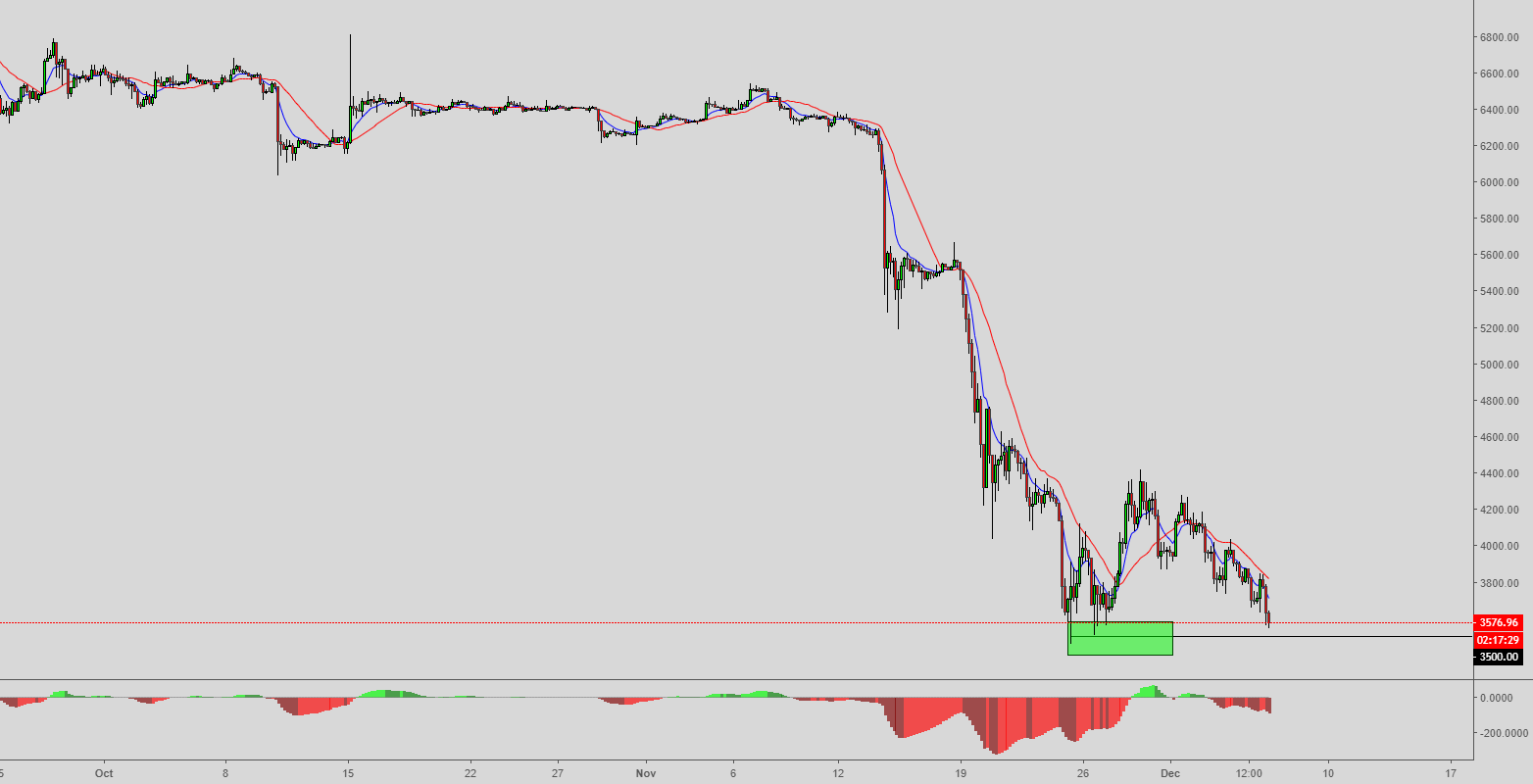 Morning technical newsletter bitcoin Morning technical newsletter bitcoin