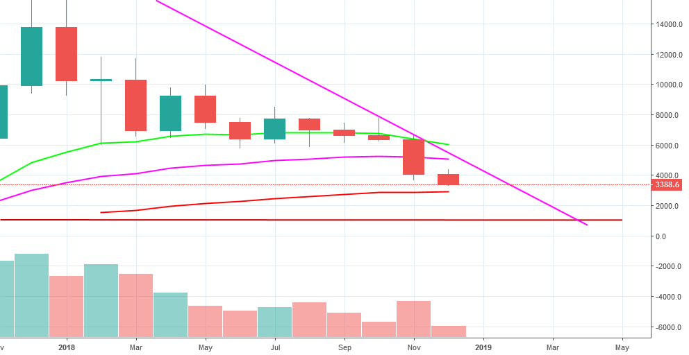 Bitcoin price will be $1114 Bitcoin price will be $1114