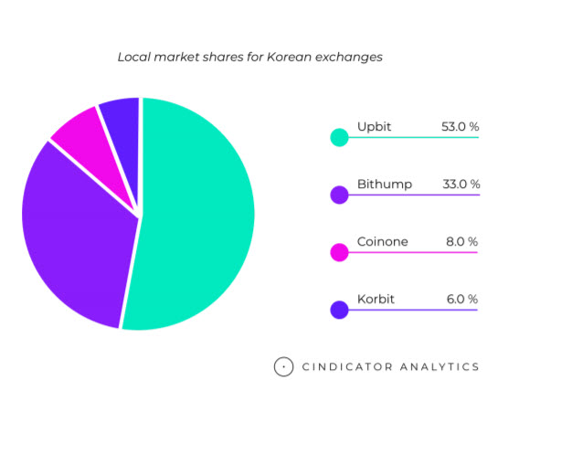 Why south korea will play a major role in cryptocurrency adoption South korea cryptocurrency exchange