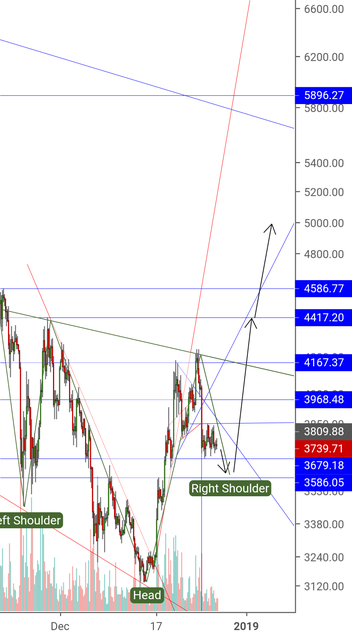 Bitcoin mid term chart! Bitcoin mid term chart!