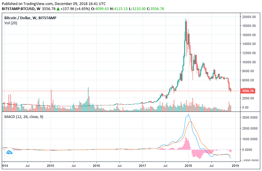 Why billionaire investors still remain positive on long-term trend of crypto Bitcoin price