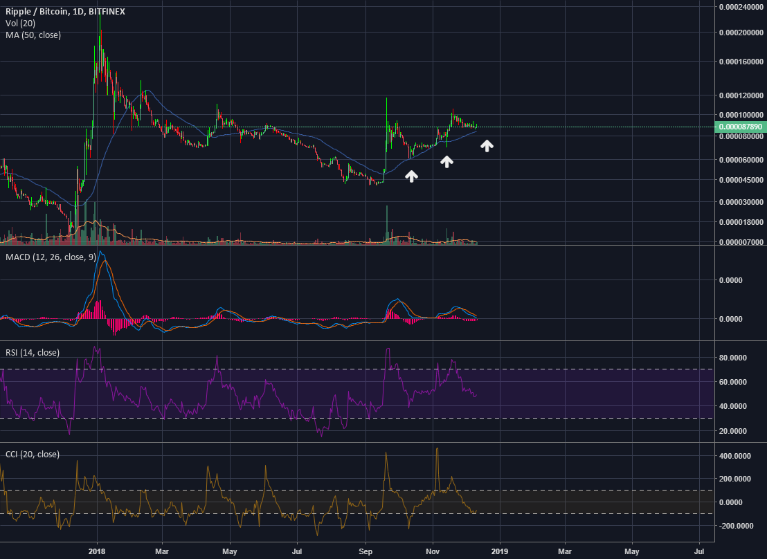 Some light in crypto? Xrp Some light in crypto? Xrp