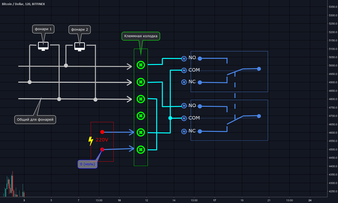 Two relay module bitcoin ok Two relay module bitcoin ok