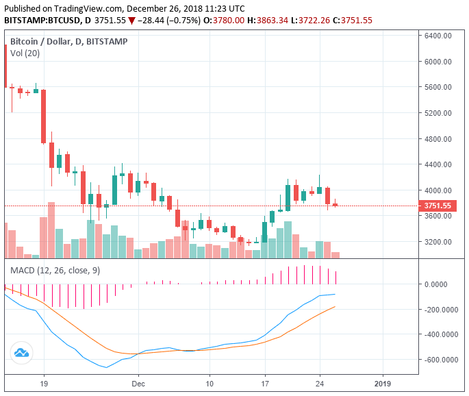 $18 billion wiped out of crypto in 2 days, what’s causing extreme volatility? $18 billion wiped out of crypto in 2 days, what’s causing extreme volatility?