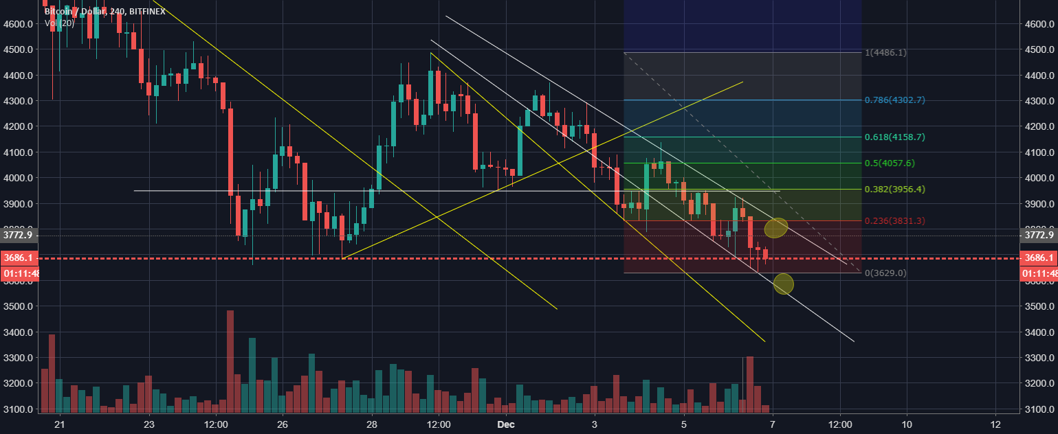 We continue to break down! As predicted! We continue to break down! As predicted!