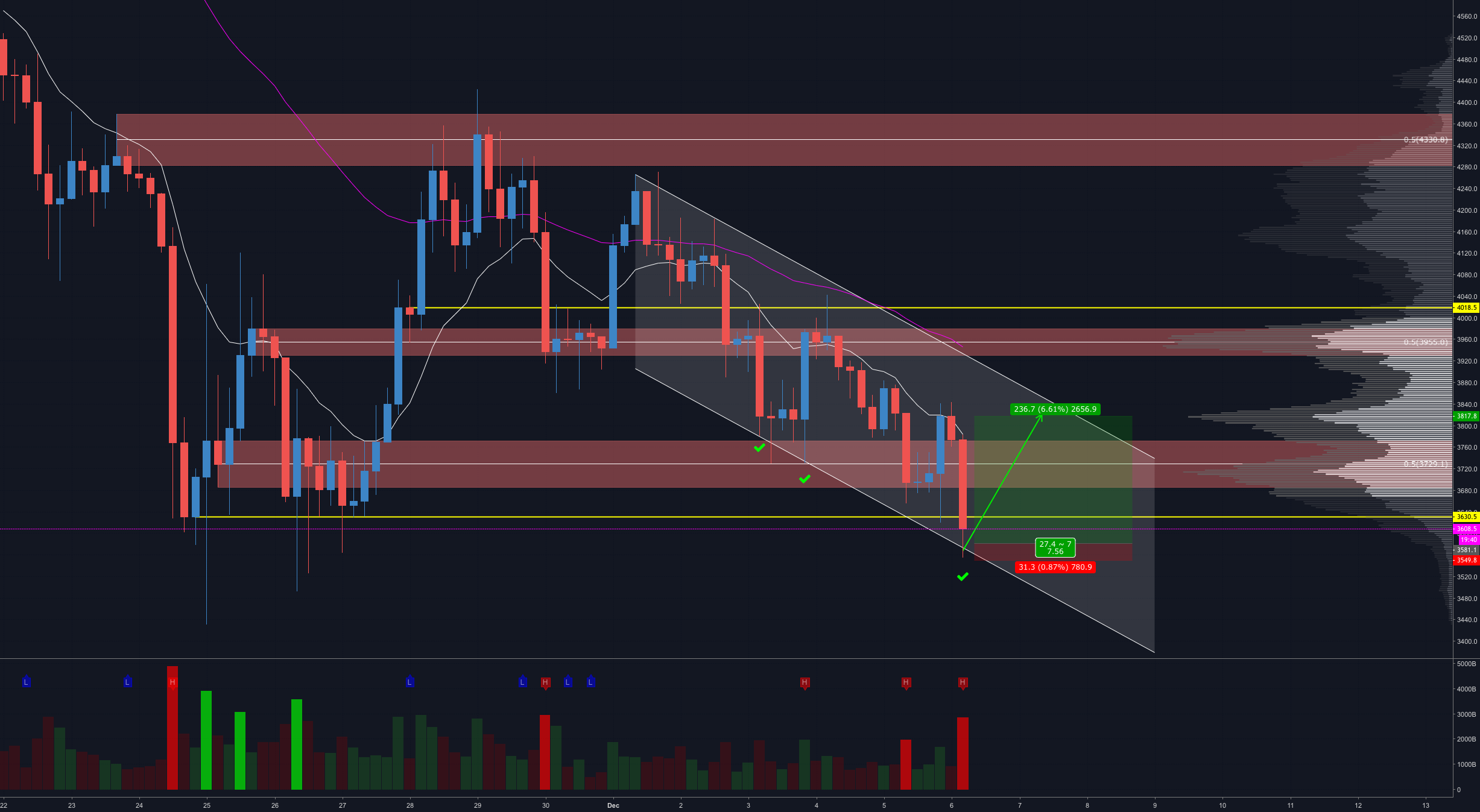 Bitcoin selling intensifies!!! Bitcoin selling intensifies!!!