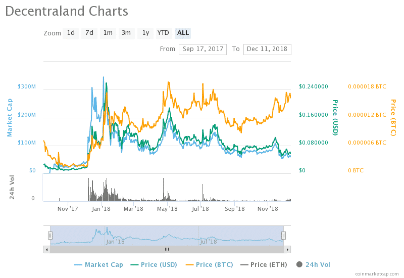 Coinbase bounce: 3 of 4 ethereum tokens rally against bitcoin on day of listing Coinbase bounce: 3 of 4 ethereum tokens rally against bitcoin on day of listing