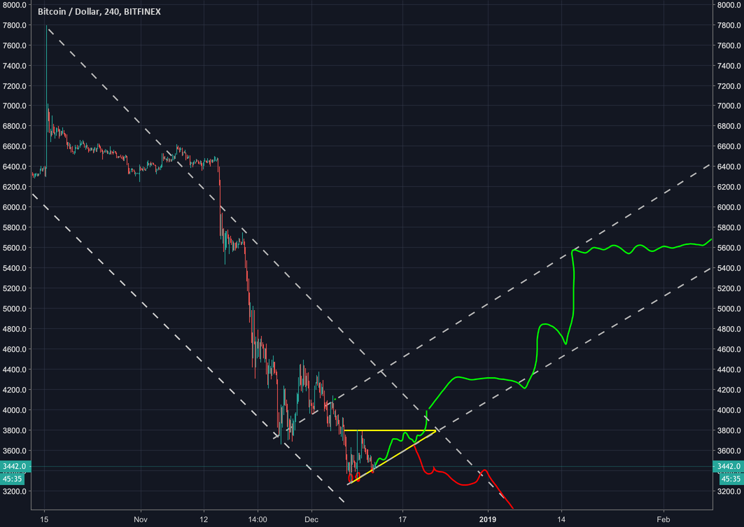Test bitcoin Test bitcoin