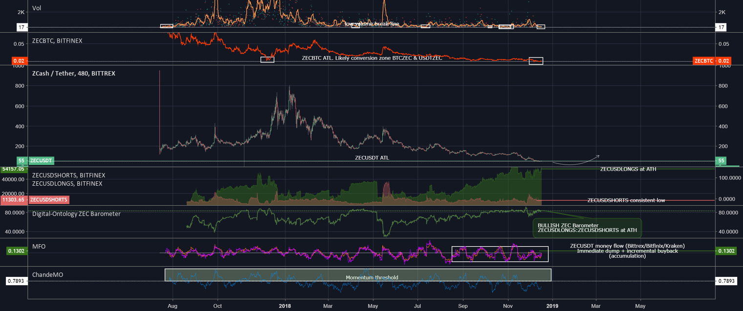 Bitcoin 2. 0 with advanced tech and privacy- institutional play Bitcoin 2. 0 with advanced tech and privacy- institutional play