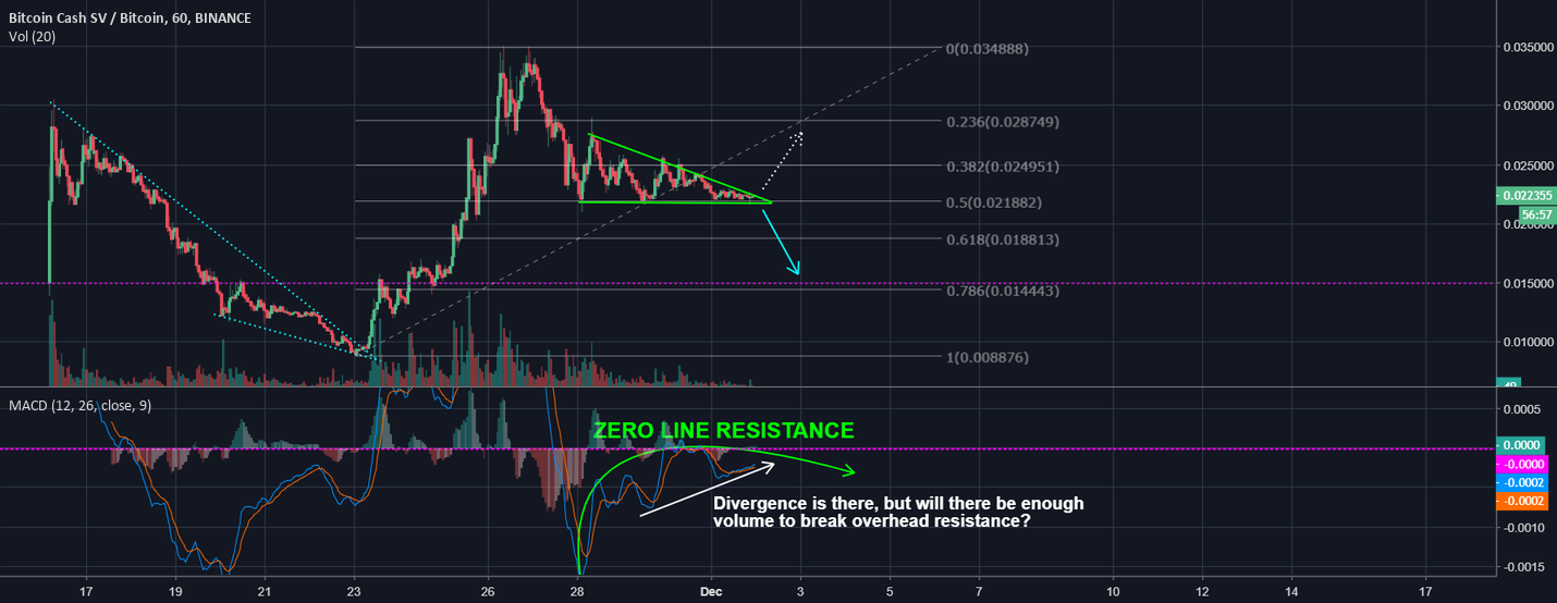 Is it me or does bchsv have a similar setup to bitcoin? Is it me or does bchsv have a similar setup to bitcoin?