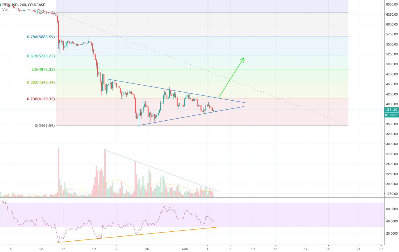 Bitcoin to 5000+ Bitcoin to 5000+