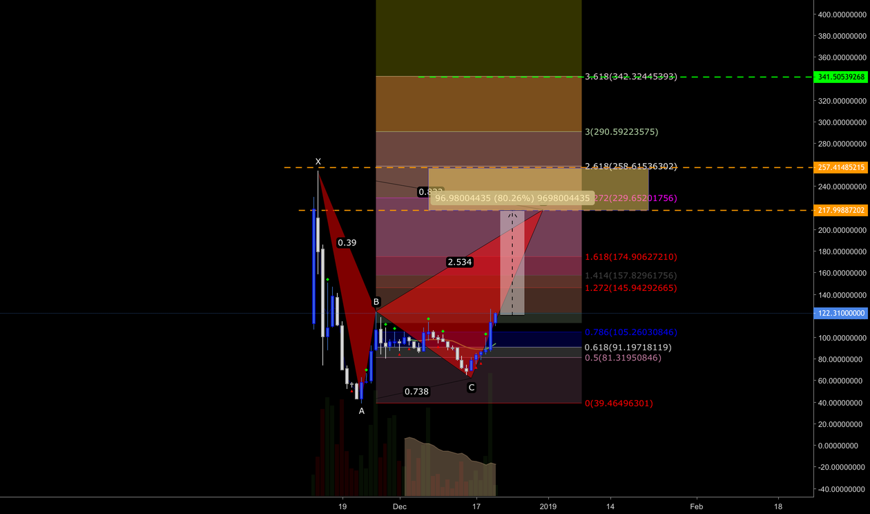 #bitcoin sv first proper crab? #crypto #bitcoin sv first proper crab? #crypto