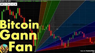Gann fan for bitcoin & cryptocurrency Gann fan for bitcoin & cryptocurrency