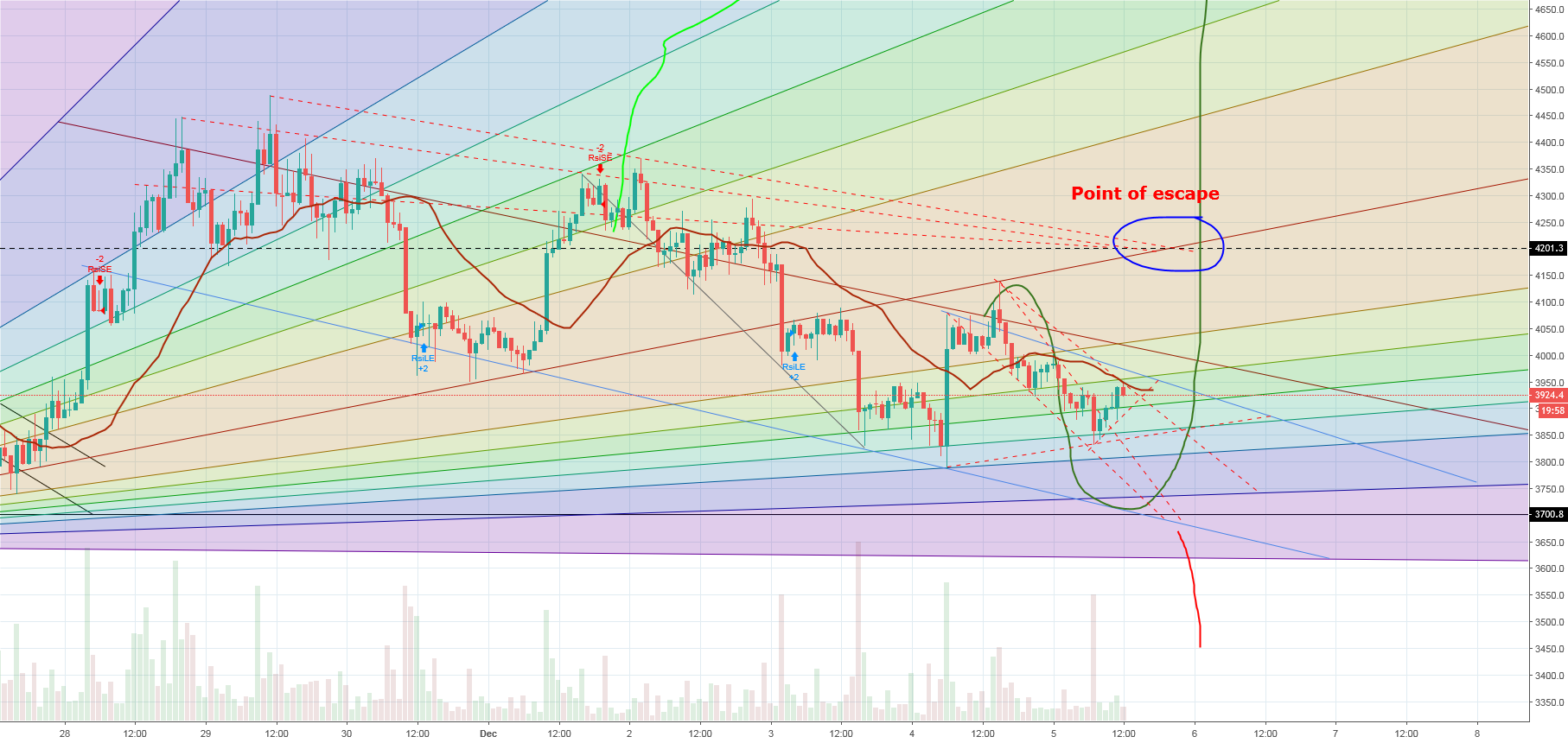 Bitcoin take off Bitcoin take off