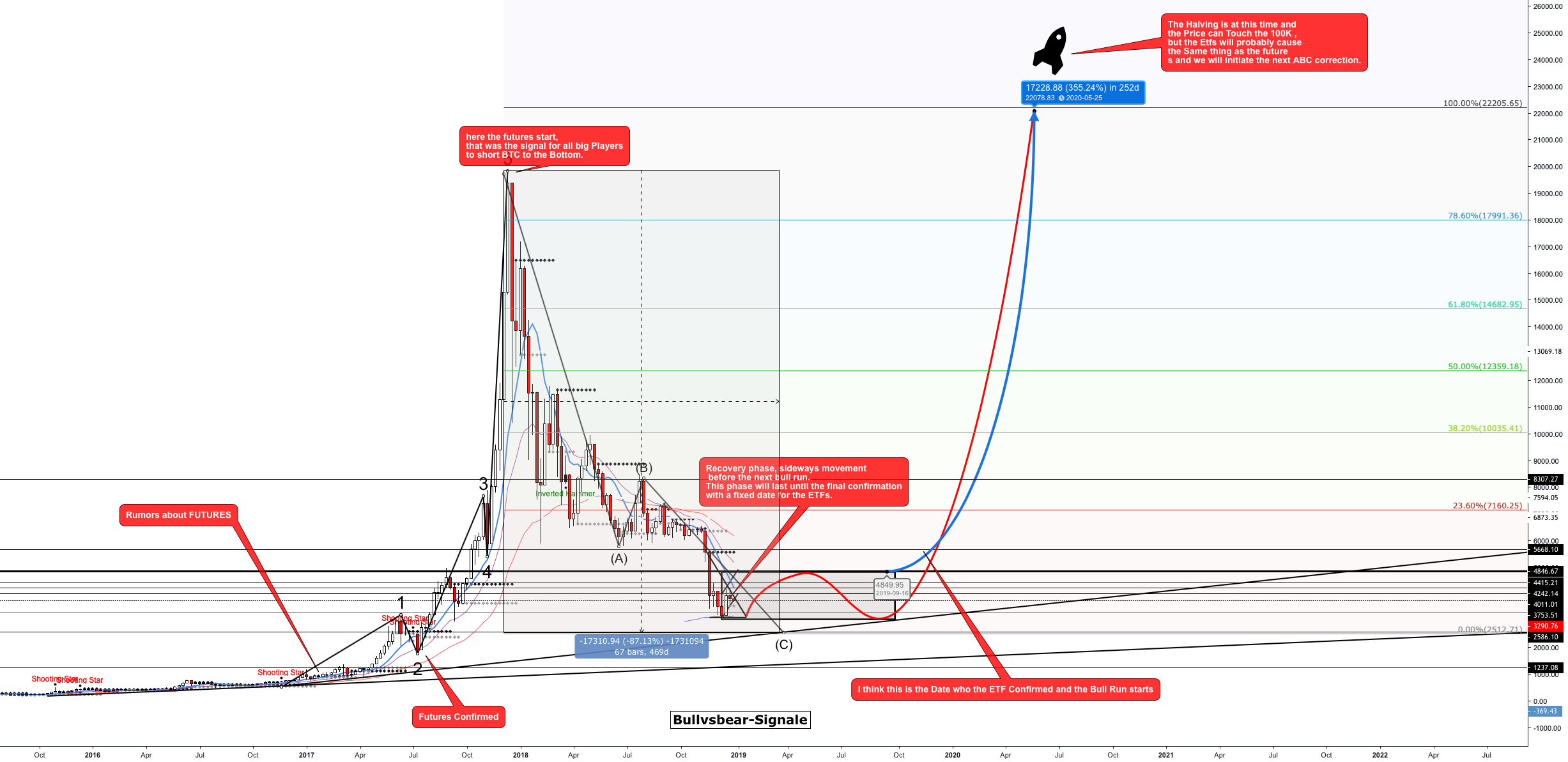 Ihr müsst aufhören zu träumen, bitcoin 2019-2020 prognose Ihr müsst aufhören zu träumen, bitcoin 2019-2020 prognose