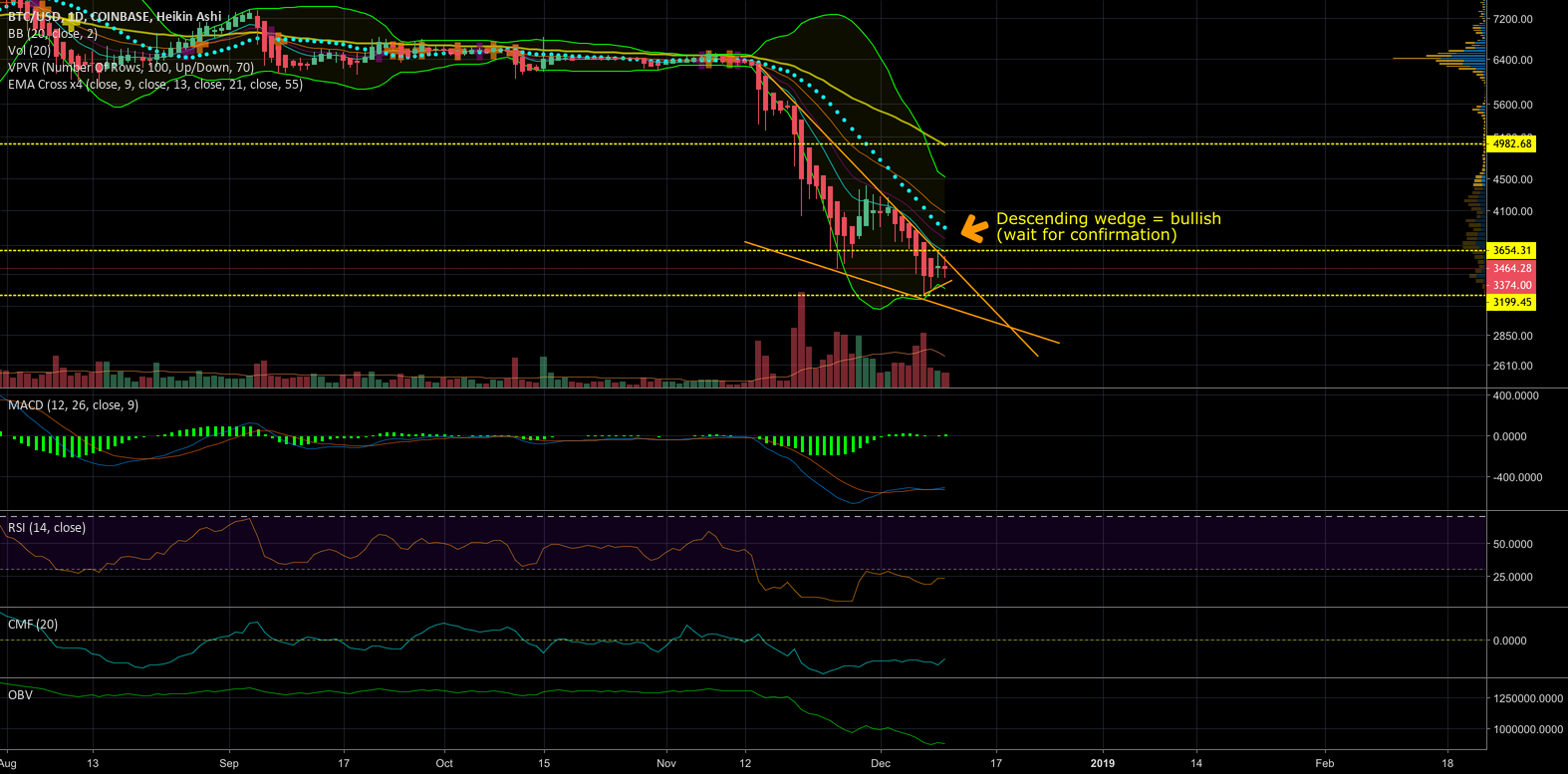 Bitcoin 1 d market update Bitcoin 1 d market update