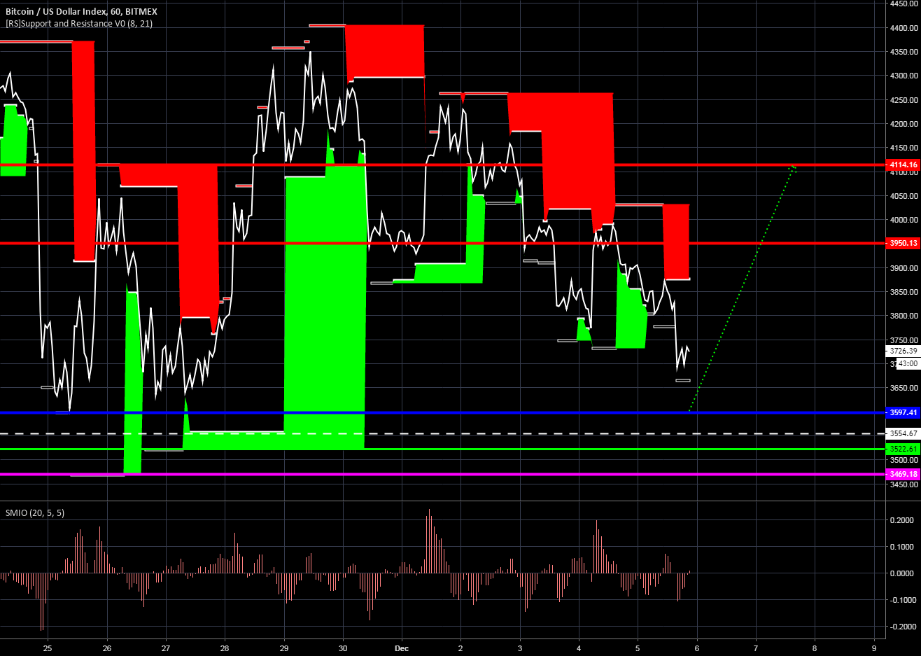 Xbt bitcoin btc Xbt bitcoin btc