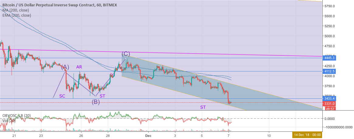 Final chance to buy bitcoin. Final chance to buy bitcoin.