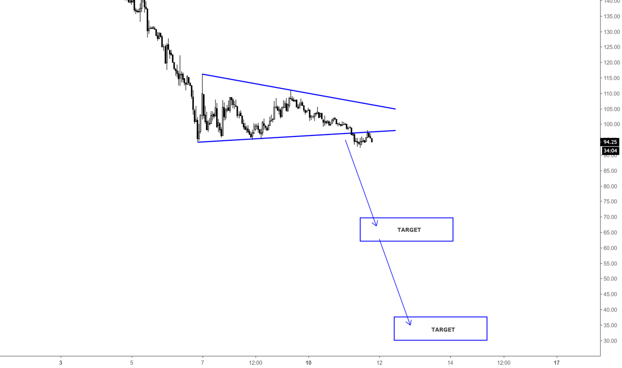 Bitcoin cash / short opportunity / h1 Bitcoin cash / short opportunity / h1