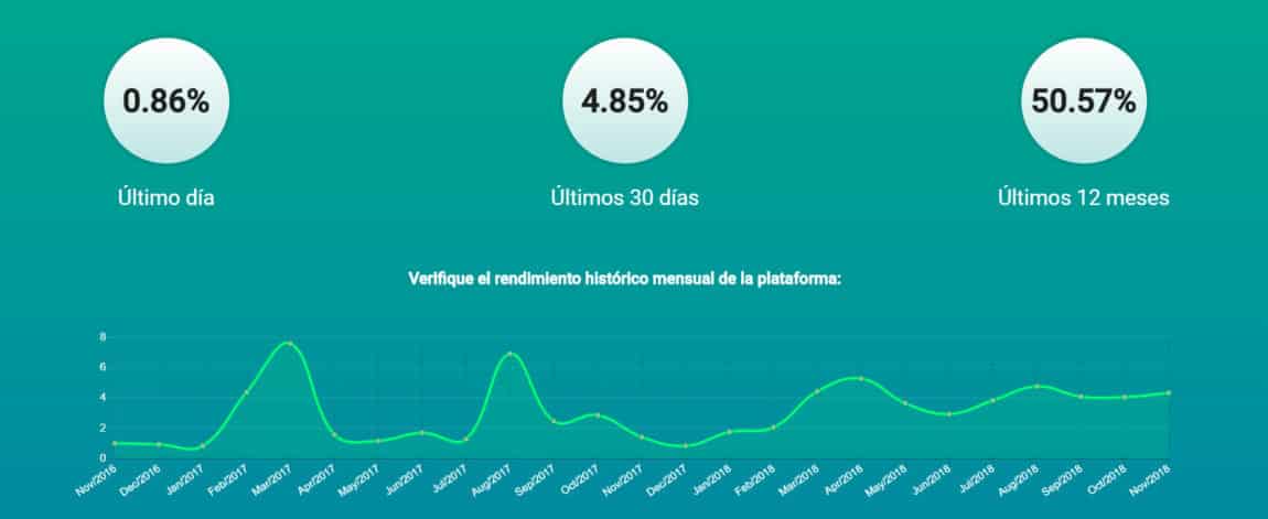Atlas quantum ceo says access and transparency will change all people’s lives Super high yearly returns