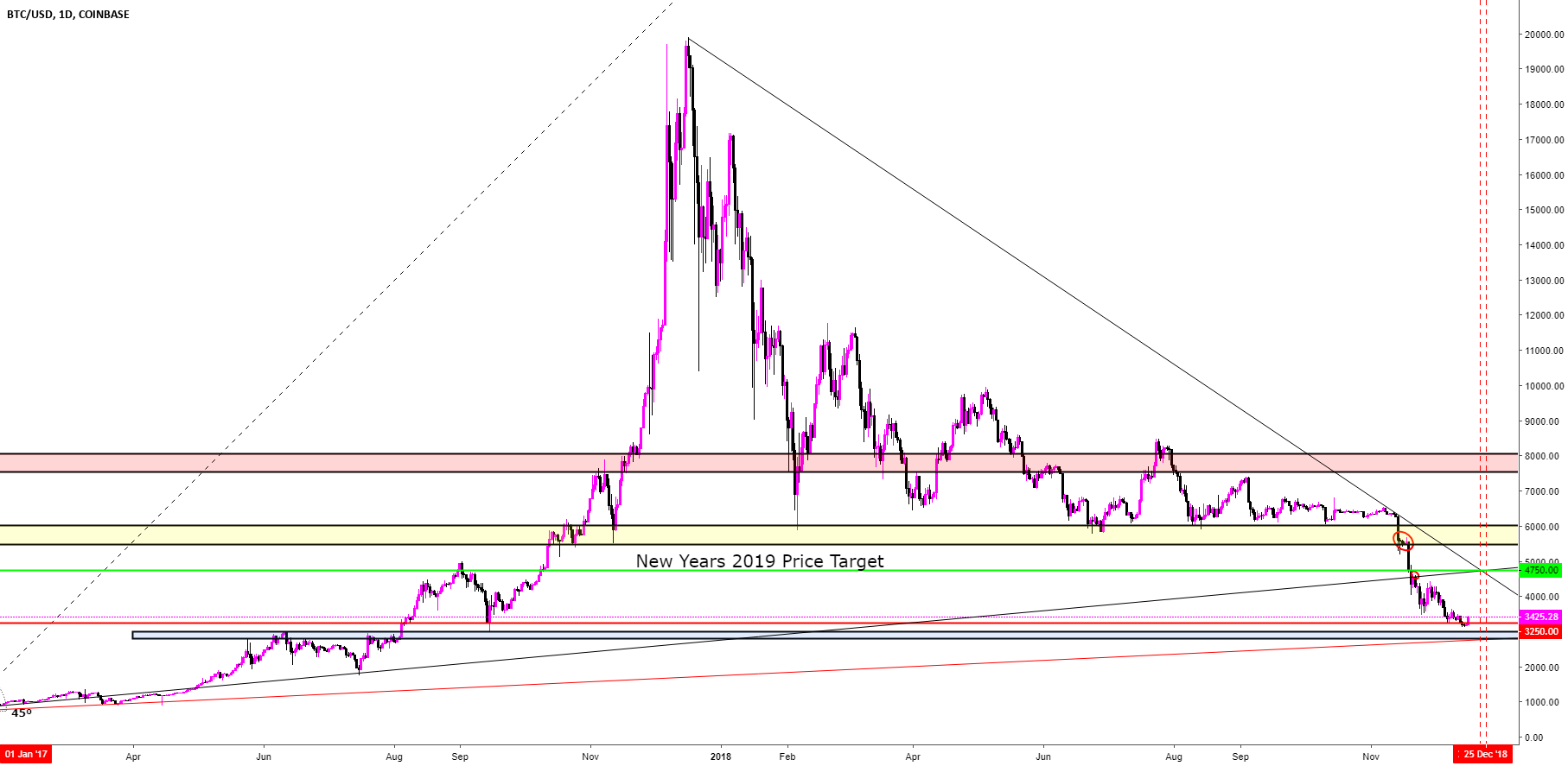 Btcusd 2018 speculation Btcusd 2018 speculation