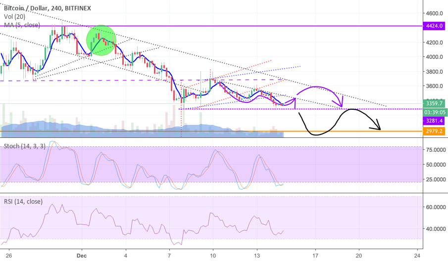 Bitcoin - triangle and baby triangle Bitcoin - triangle and baby triangle
