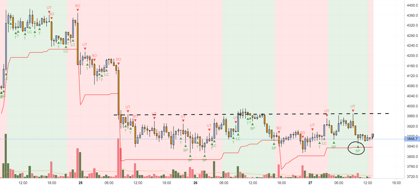 Ready to take profit for bitcoin Ready to take profit for bitcoin
