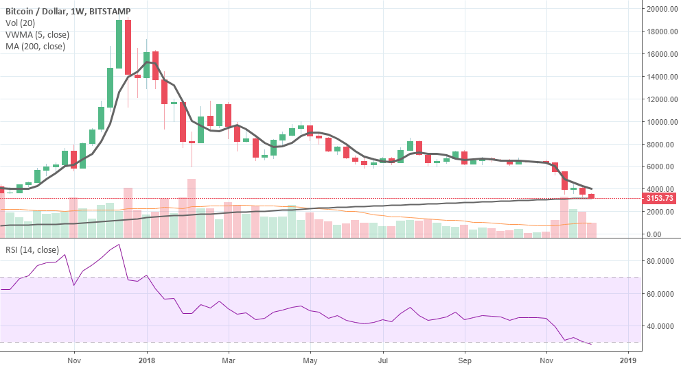One more test 'til the bottom: why i'm not long-term buying yet One more test 'til the bottom: why i'm not long-term buying yet
